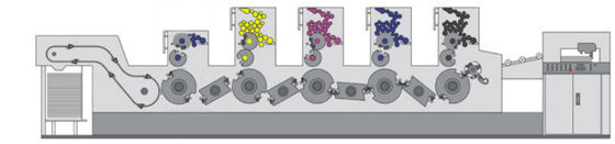 책을 위한 경제적 멀이티 컬러 A1 오프셋 인쇄부